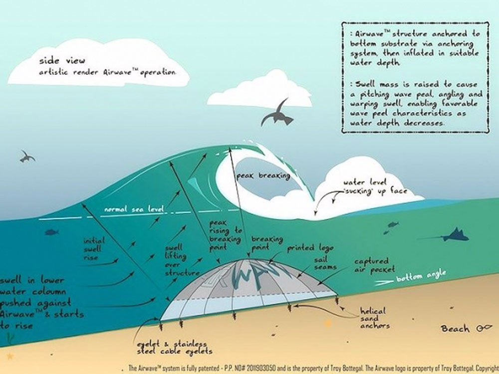 The Future Of Artificial Reef Technology